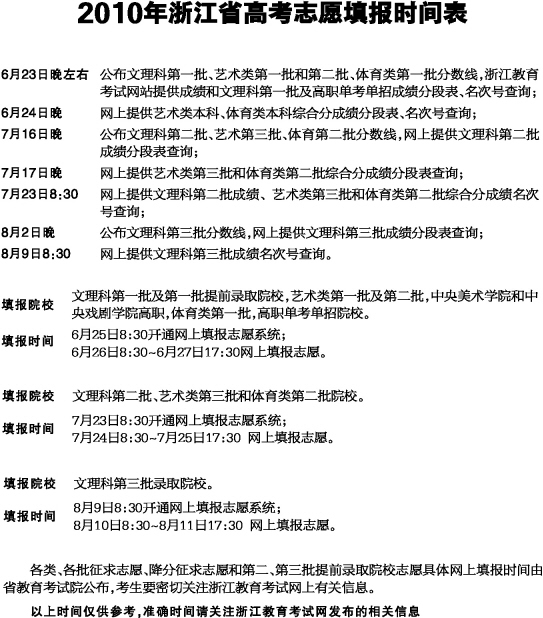 2010年浙江省高考志愿填报时间表
