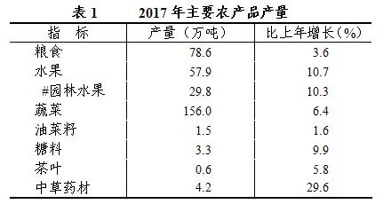 2017年温州市国民经济和社会发展统计公报