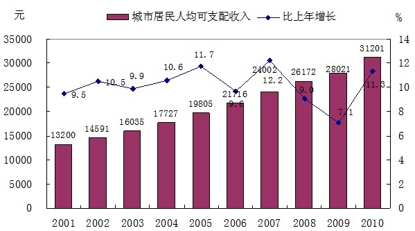人口老龄化_2010年农村人口